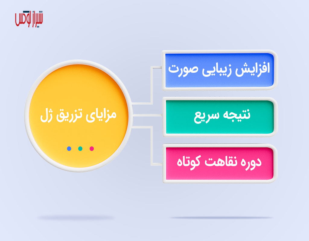 تزریق ژل لب در شیراز